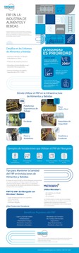 FRP en Industria de Alimentos y Bebidas