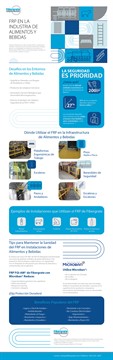 FRP en Industria de Alimentos y Bebidas